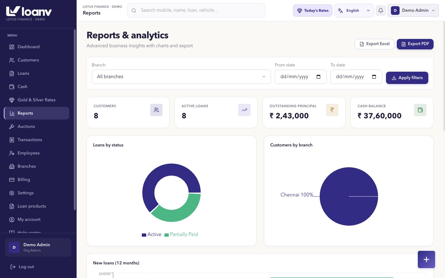 LoanV reports screen showing sample customer, loan and branch information